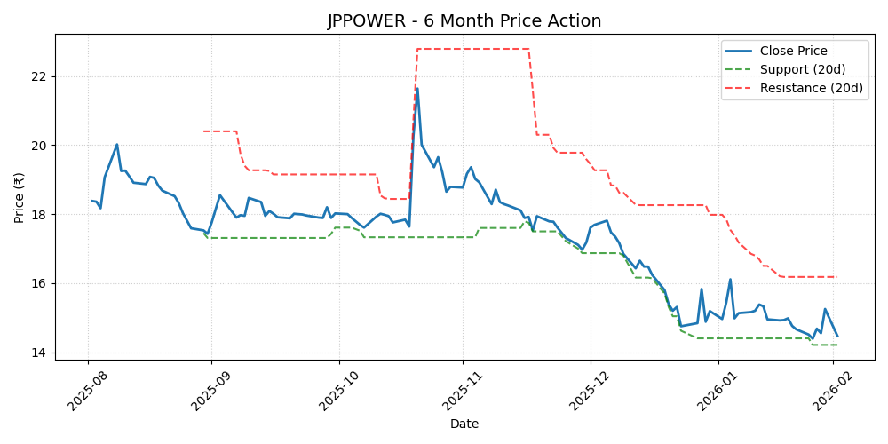 JPPOWER Chart